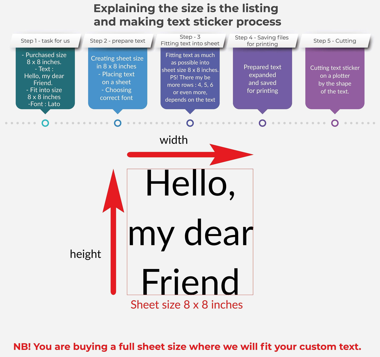 Infographic explaining size selection for custom kids room name wall decals, highlighting dimensions and fitting text.