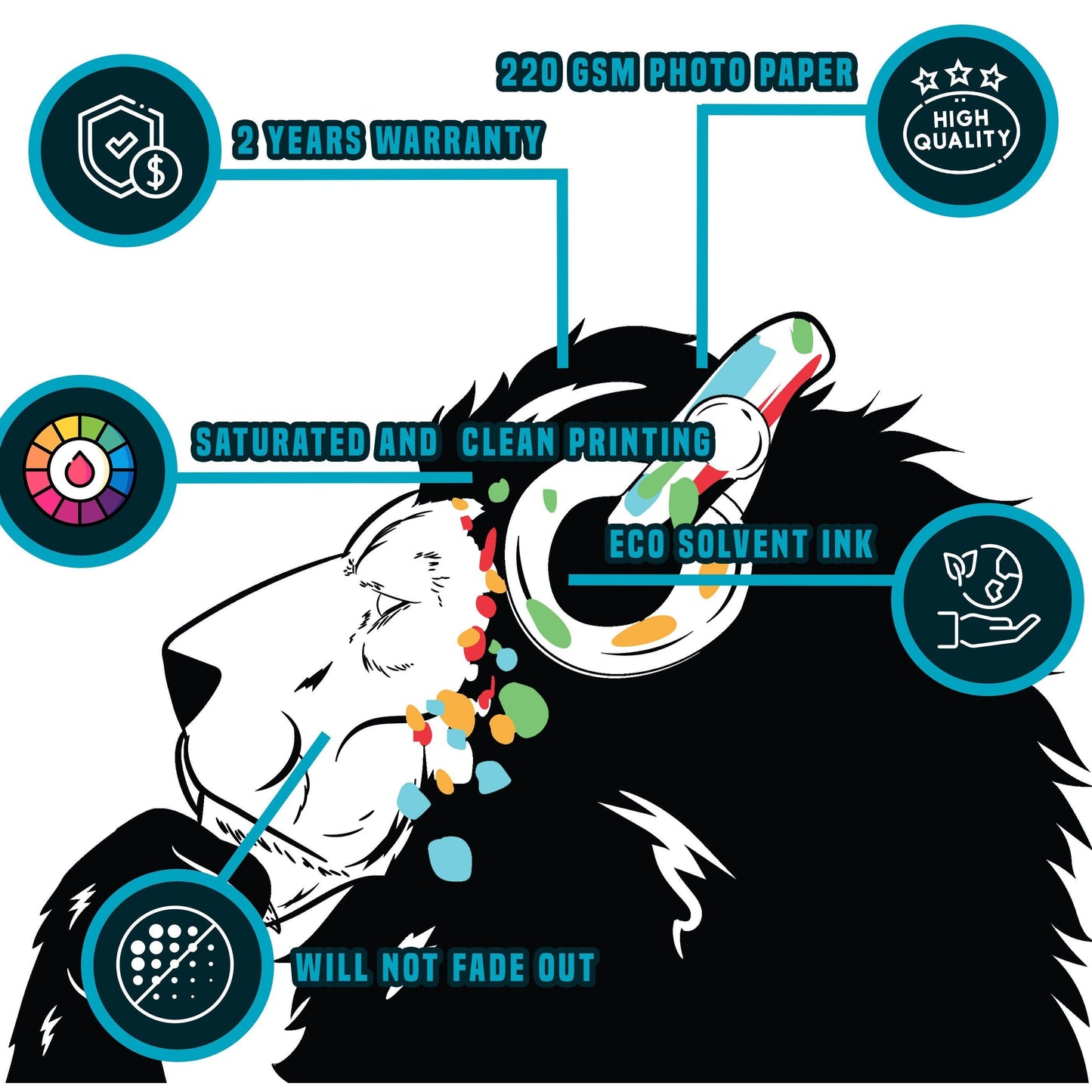 Infographic showcasing features of Contemporary Lion DJ Wall Decal including quality materials and printing details.