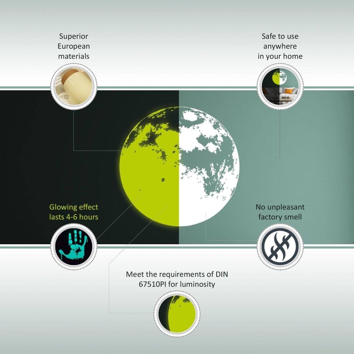 Infographic detailing features of the Glowing Zombie Blood Wall Decal, including glowing effect and safe materials.